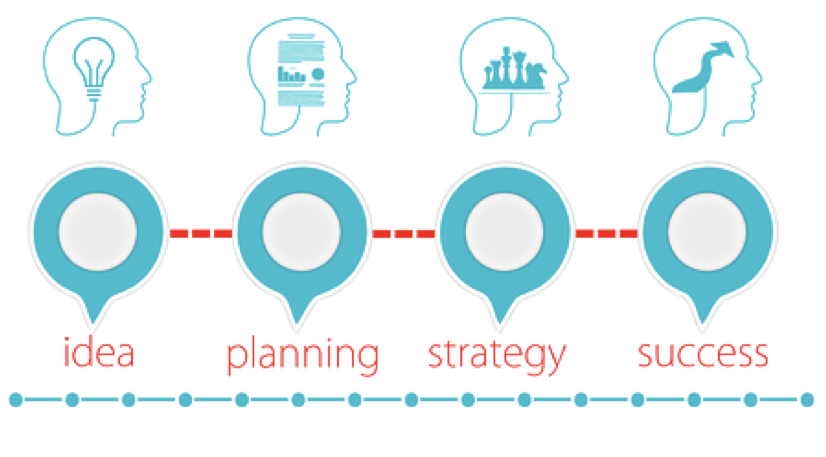 Info Graphic showing idea, planning, strategy, success.